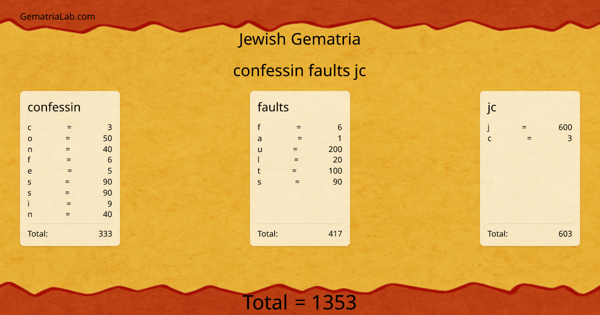 confessin faults jc in jewish Gematria